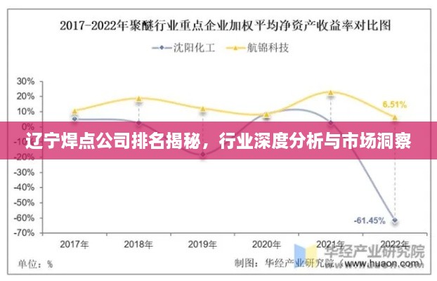 辽宁焊点公司排名揭秘，行业深度分析与市场洞察