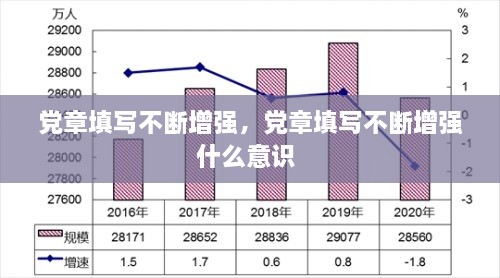 党章填写不断增强，党章填写不断增强什么意识 